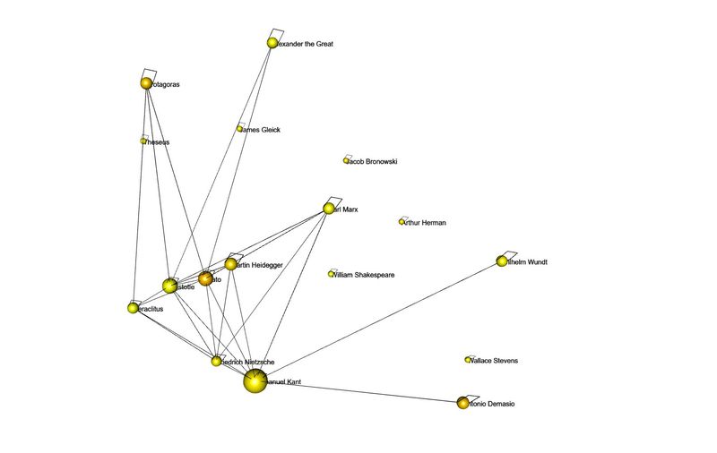 3D Network for Daniel Sanderson's Top Thinkers