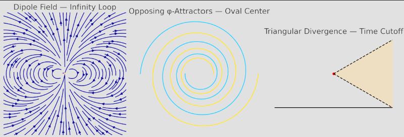 Electromagnetism: When the Field Itself Thinks in Spirals
